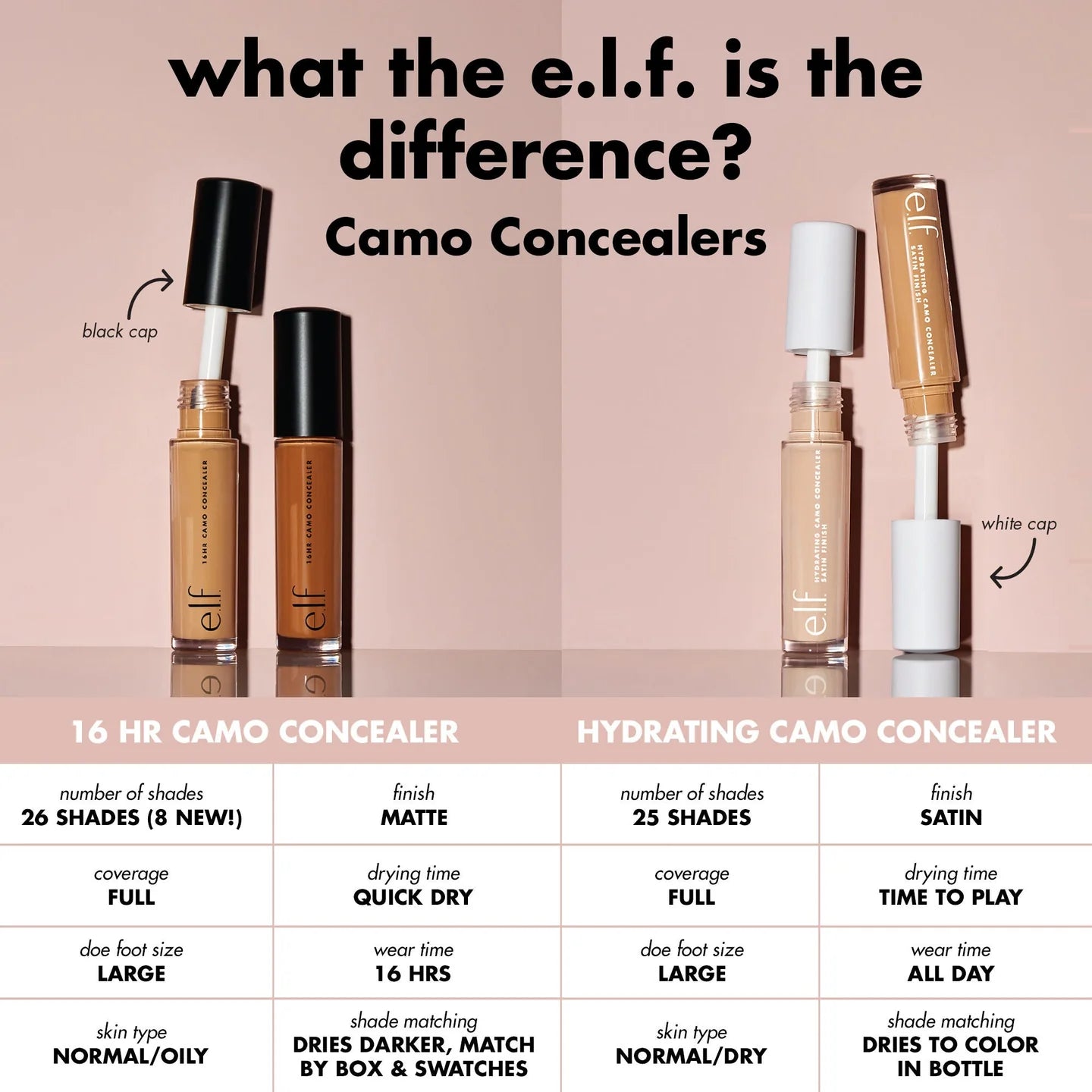 e.l.f. 16HR Camo Concealer – كونسيلر تغطية كاملة مات