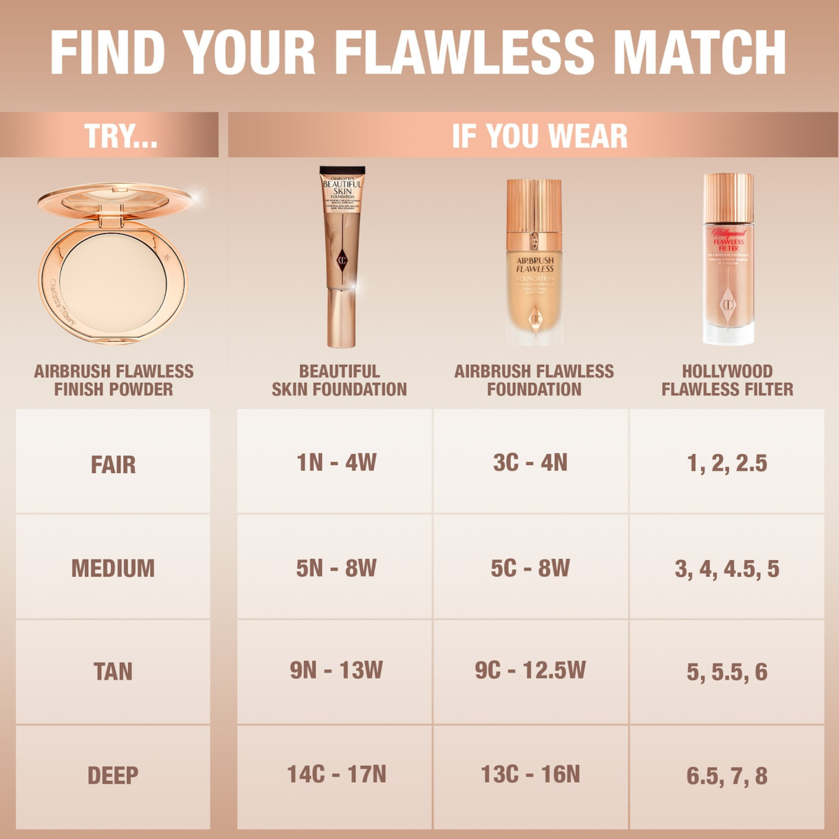 Charlotte Tilbury Airbrush Flawless Finish Powder shade matching guide