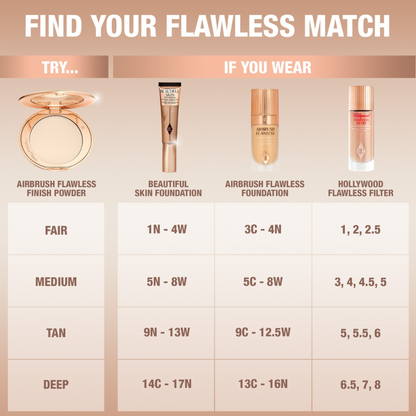 Charlotte Tilbury Airbrush Flawless Finish Powder shade matching guide