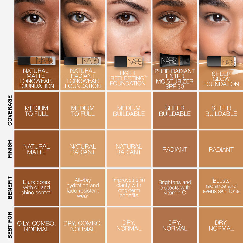 NARS Natural Matte Longwear Foundation – فاونديشن نارس مات