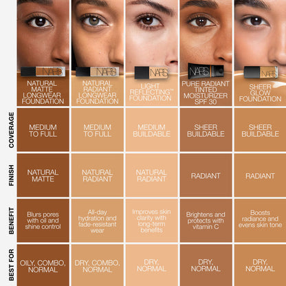 NARS Natural Matte Longwear Foundation – فاونديشن نارس مات