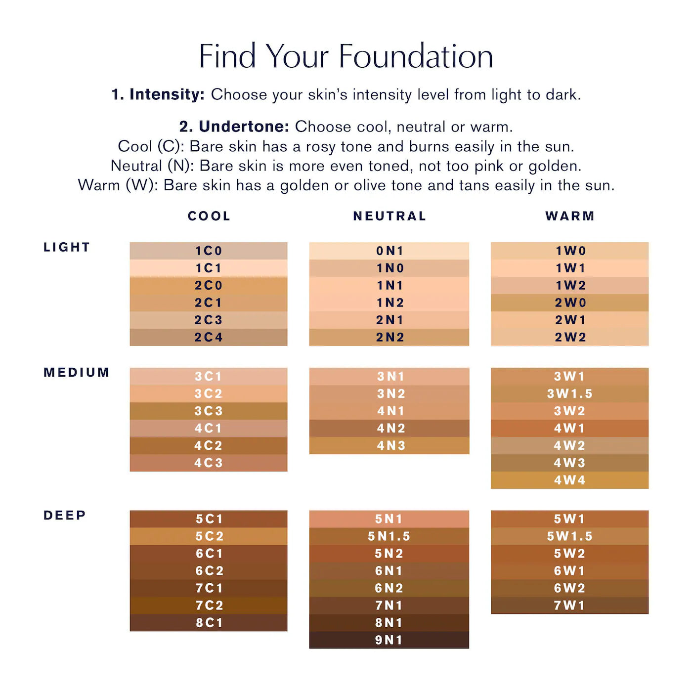 Estée Lauder Double Wear Foundation shade guide showing light, medium, and deep shades by cool, neutral, and warm undertones