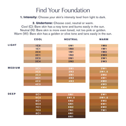 Estée Lauder Double Wear Foundation shade guide showing light, medium, and deep shades by cool, neutral, and warm undertones