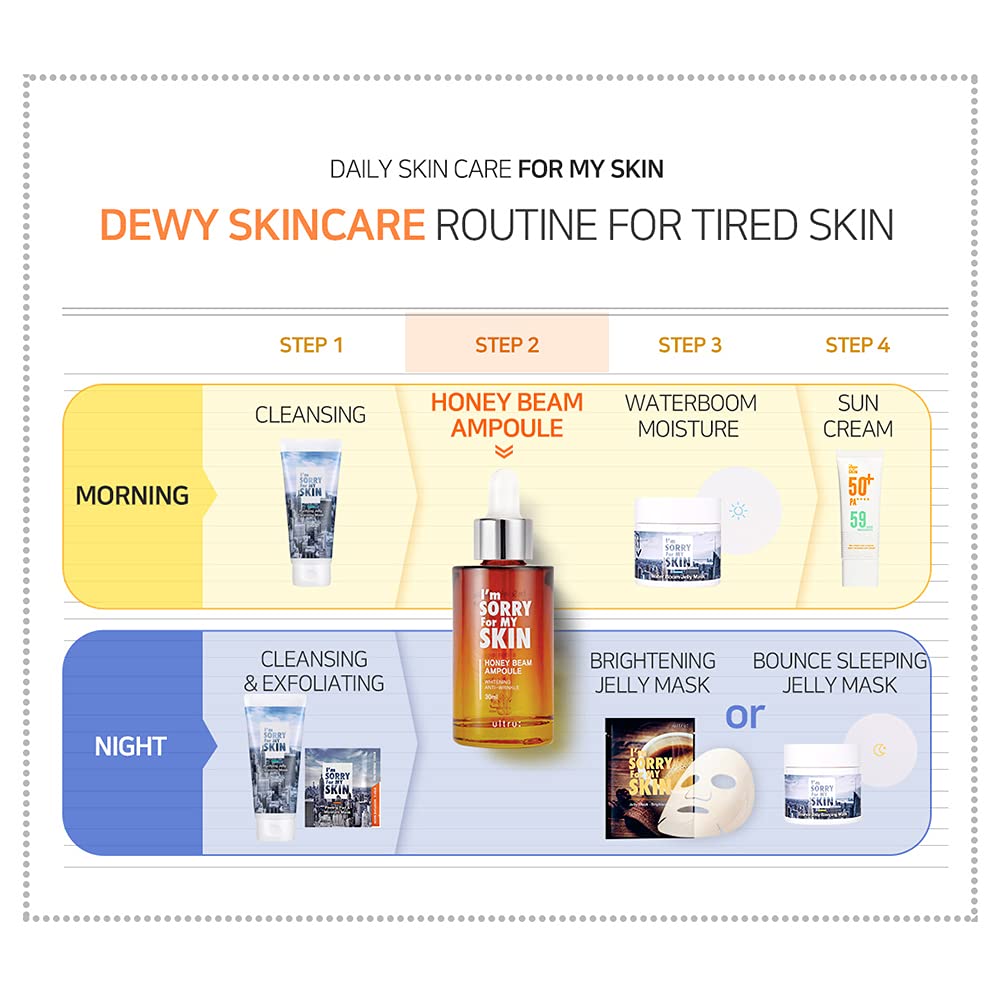 I’M SORRY FOR MY SKIN Honey Beam Ampoule dewy skincare routine