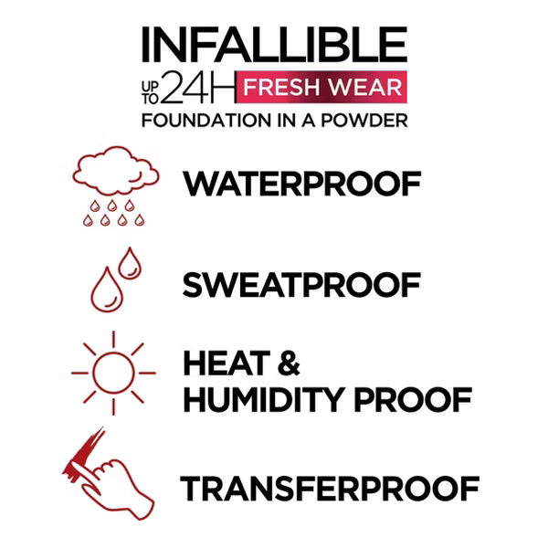 L'Oréal Infallible 24H Fresh Wear Foundation in a Powder graphic showing waterproof, sweatproof, heat and humidity proof, and transferproof benefits
