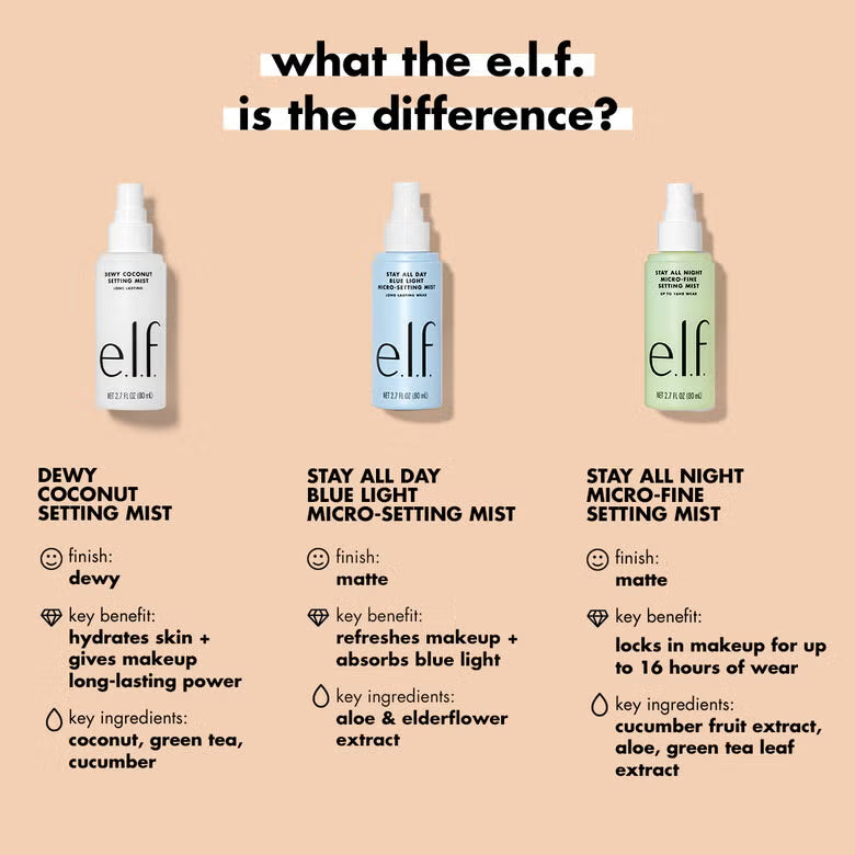 e.l.f setting mist comparison Dewy Coconut vs Blue Light vs Stay All Night