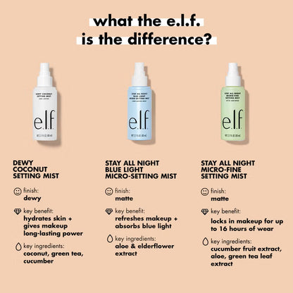 e.l.f setting mist comparison Dewy Coconut vs Blue Light vs Stay All Night