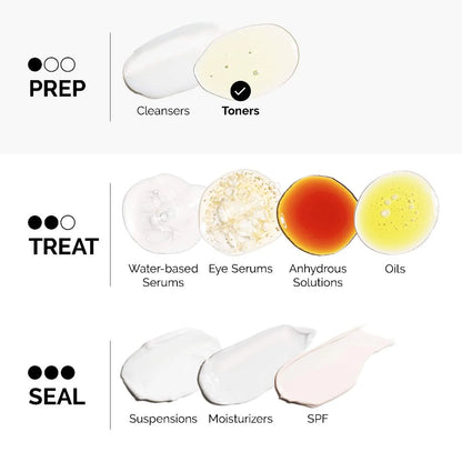 The Ordinary Glycolic Acid 7% Toning Solution – تونر مقشّر ومفتح للبشرة