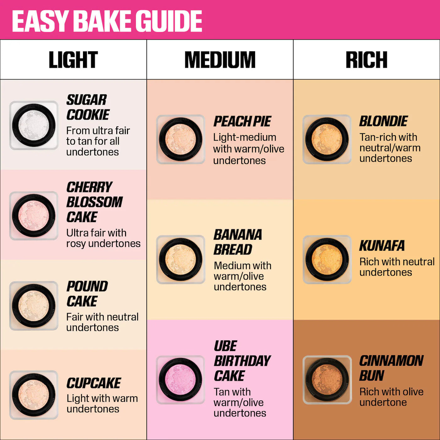 HUDA BEAUTY Easy Bake powder Guide